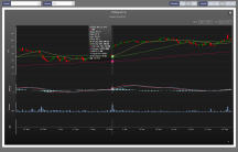 Stock Analysis Dashboard Solution