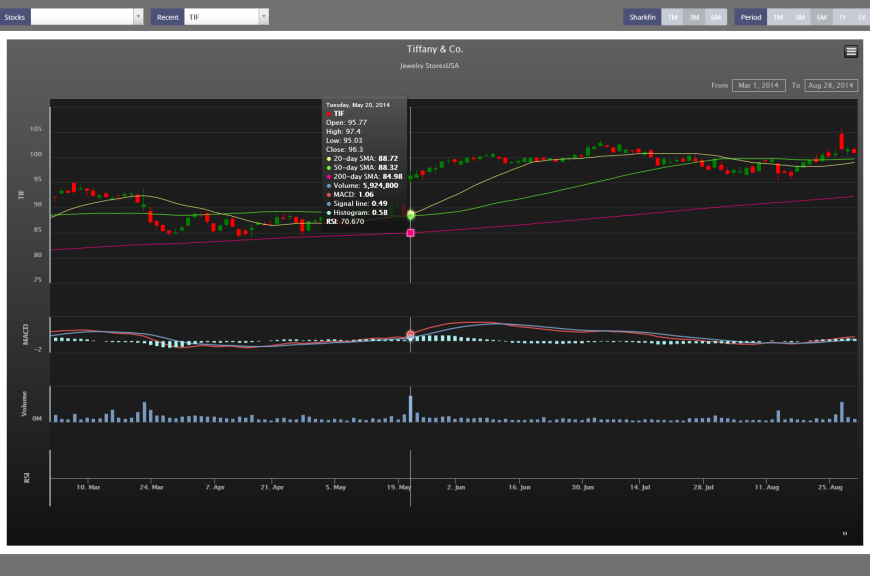 Stock Analysis Dashboard Solution