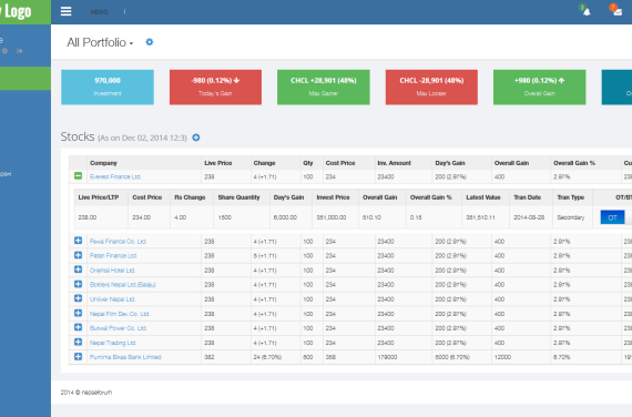Nepse Forum – Stock Portfolio Management