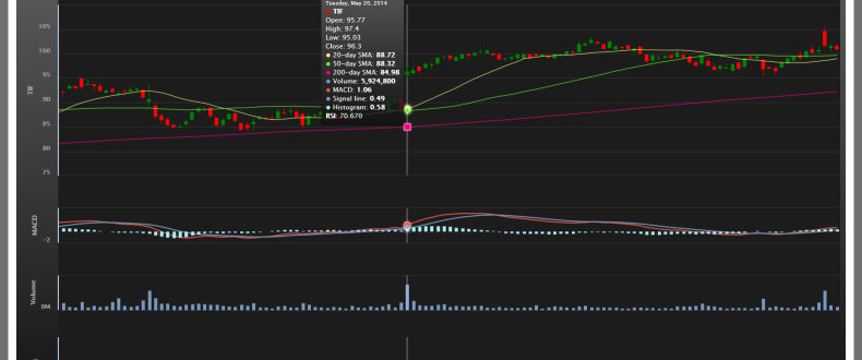 Stock Analysis Dashboard Solution