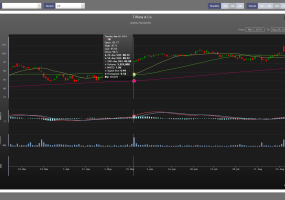 Stock Analysis Dashboard Solution