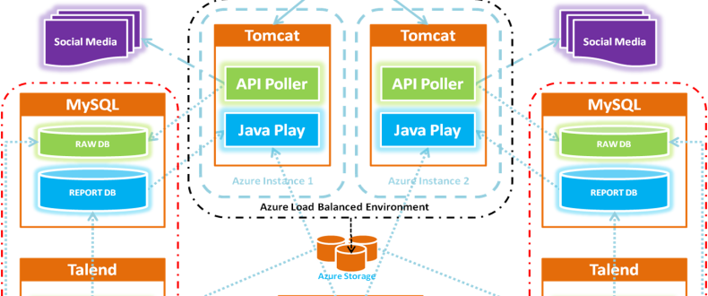 azure deploy diagram