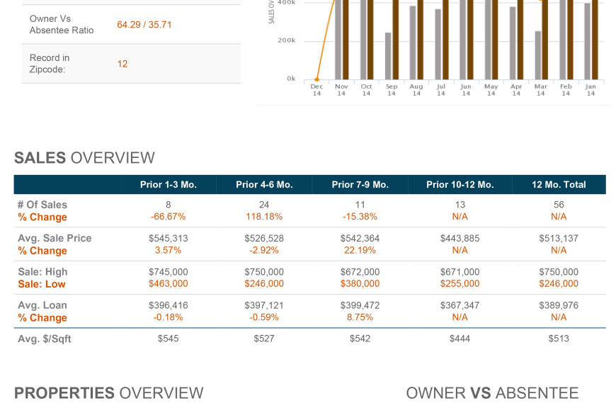 Pacific Coast Title – SSR Reporting Pacific Coast Title – SSR Reporting