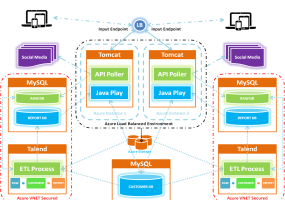 azure deploy diagram