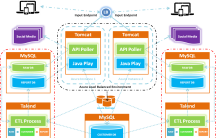 azure deploy diagram